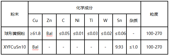 銅基合金粉